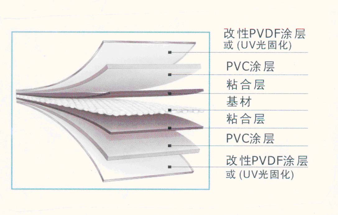 膜材系列4